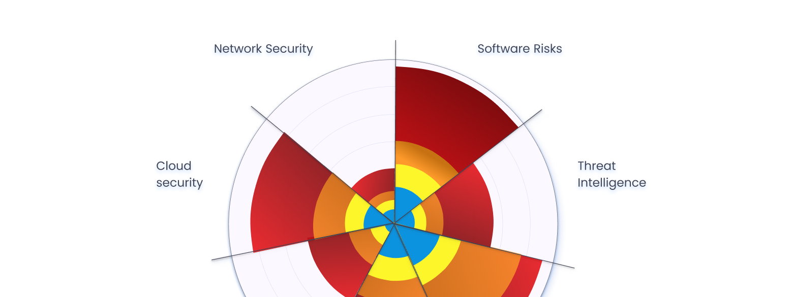 Real-time risk scoring dashboard