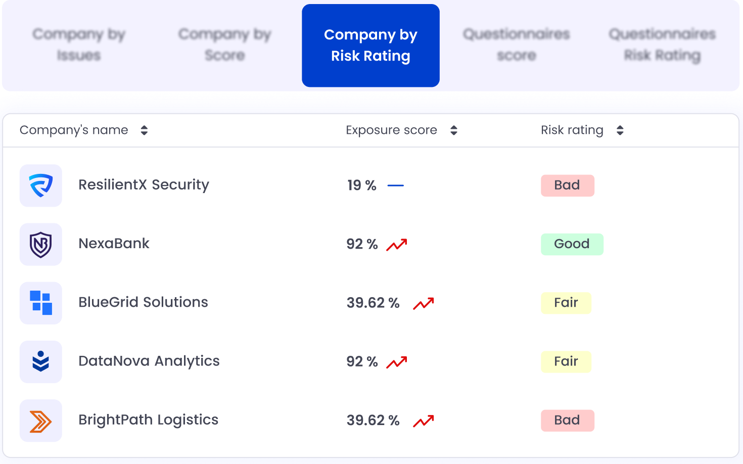 ResilientX TPRM product screenshot